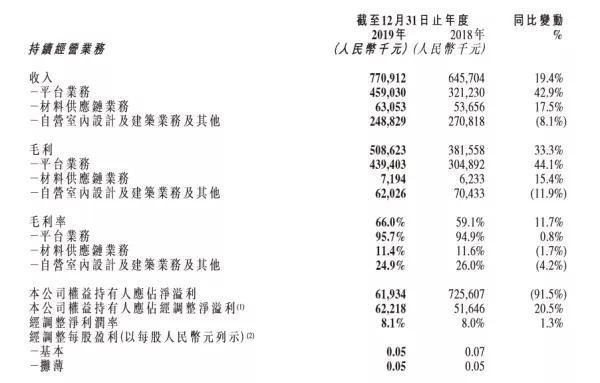 齐屹科技2019年年报