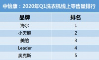 Q1洗衣机业绩：Leader杀入头部阵营，陌生吗？
