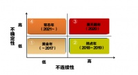 数字化转型:家居企业寒冬里唯一的曙光