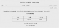 提前感知楼市升温,圣堡罗整体门窗蓄势待发
