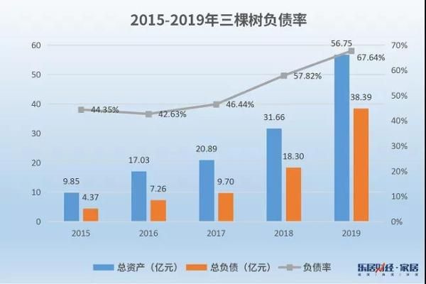  （数据来源企业公开财报）