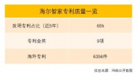 专利是多多益善还是质量取胜?这家企业用实践给出答案