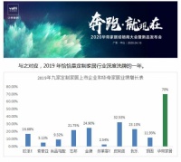 逆势增长70%,“奔跑”的华帝家居给跨界品牌带来的启示