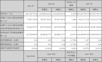 顶固集创2019年营收9.30亿元,同比增长11.93%