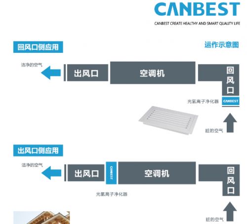 燕郊新浪家居