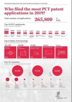 国际专利全球第一 看中国理想背后的时代速度