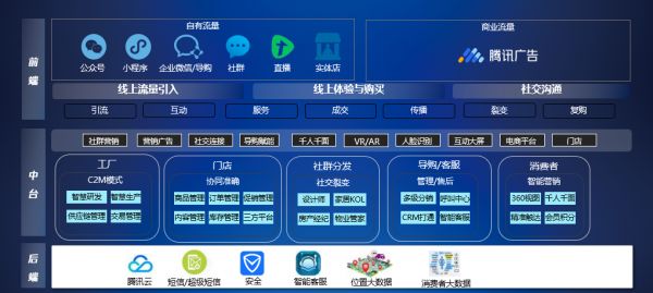 美克家居x腾讯广告签订战略合作协议，零售数字化再添新的想象