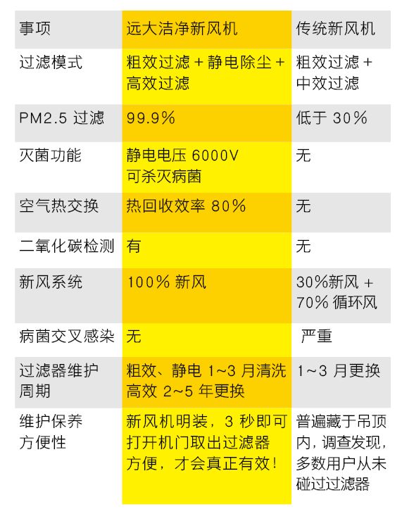 颠覆传统设计理念 远大坚守全新风13年终获胜利