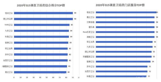 行业唯一！恒洁荣膺“家居新国货卫浴行业领军品牌”0509(2)1588.png