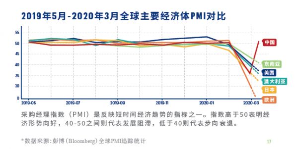 “后疫情时代”：布局新兴市场，抢抓外贸新出口