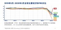 “后疫情时代”:布局新兴市场,抢抓外贸新出口