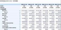 家居企业进入"百亿俱乐部"的都有哪些?