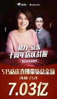 京东直播亮剑“品质化”带货，董明珠7.03亿刷新行业纪录