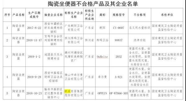  （截图来自陕西省市场监督管理局官网附件）