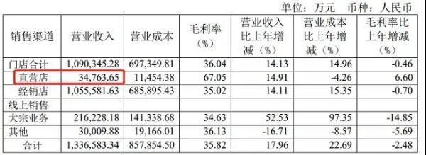   （图片来源欧派家居2019年年度报告）