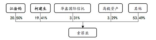 来源：公司公告