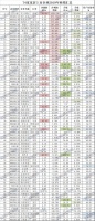 2019家企年报榜单:三成企业利润下降 增长进入个位数时代