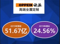 索菲亚VS欧派的龙头之争