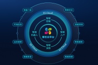 从制造商到平台赋能，萤石如何成为转型范本