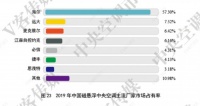 36家企业一拥而上,海尔磁悬浮危险了?回应:占比至少5成