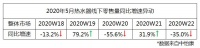 5月数据榜:热水器市场很不淡定,但这个品牌的地位却很稳定!