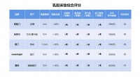 乳胶床垫哪个品牌好?雅兰、金海马、慕思等品牌乳胶床垫测评