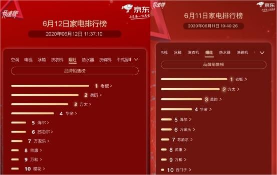 京东家电排行榜第12天：夏普空降电视榜单锁定第2名