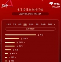 海尔成京东618当天首个1分钟破亿品牌,策略值得借鉴
