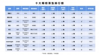 收藏!椰棕薄垫十大品牌排名!
