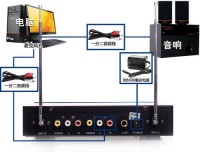 音响怎么连话筒 音箱如何选购