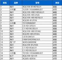 怎么挑洗衣机?除了容量、尺寸,核心的部件在电机 !