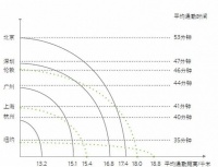 春风里“未来之城”正崛起：新基建下的超级智慧城市群