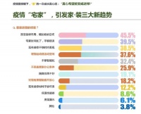 业之峰入住环保：“后疫情时代”家装新风尚
