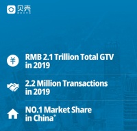 贝壳赴美IPO，左晖信里藏玄机