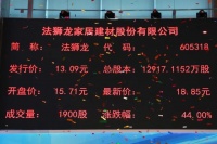 法狮龙登陆A股市值24亿 营收或面临持续下降风险
