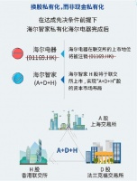 一直被低估的海尔智家，为何开始被青睐？