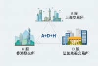 海尔智家私有化,估值将重估吗?将为投资者带来什么?