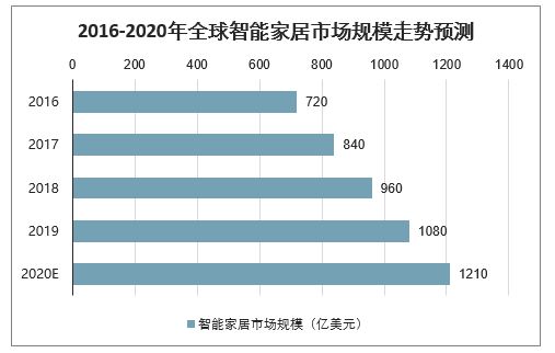 数据来源：智研咨询研究报告，公开资料整理