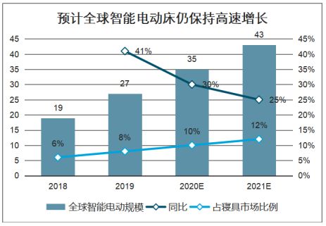 数据来源：智研咨询研究报告，公开资料整理