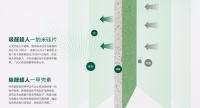 健康卫士,甲醛克星:兔宝宝360°除醛纸面石膏板