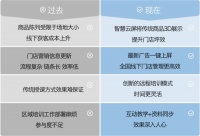 MAXHUB智能会议平板携手TATA跨进智能化之门，实现营销及管理模式转型升级