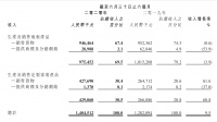 大自然家居2020上半年总营收约14.05亿,木门及衣厨柜同比增长60.8%