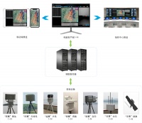 关于无人机航拍的安全隐患及管控建议