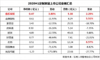 盈利能力谁说了算?9家定制家居企业现毛利率之争
