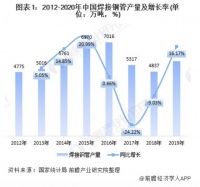 明源云采购大咖来啦专访友发钢管集团：跟着行业龙头学服务