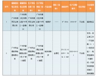 2批次电烤箱产品抽检不合格！速查，涉及你用的了吗？