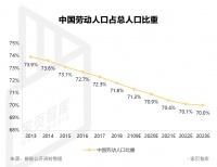 为什么当下是进军装配式装修最好的时间点?