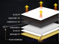 六大优点让你了解为何“源蔻隐形墙暖系统”值得信赖！