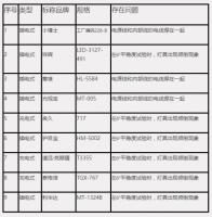中消协：73款读写台灯比较试验 护视达等存安全隐患