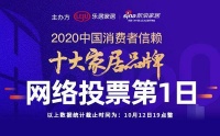 十大家居品牌票选第1日:500家候选30强座次出炉,保利管道飞雕居然装饰列前三